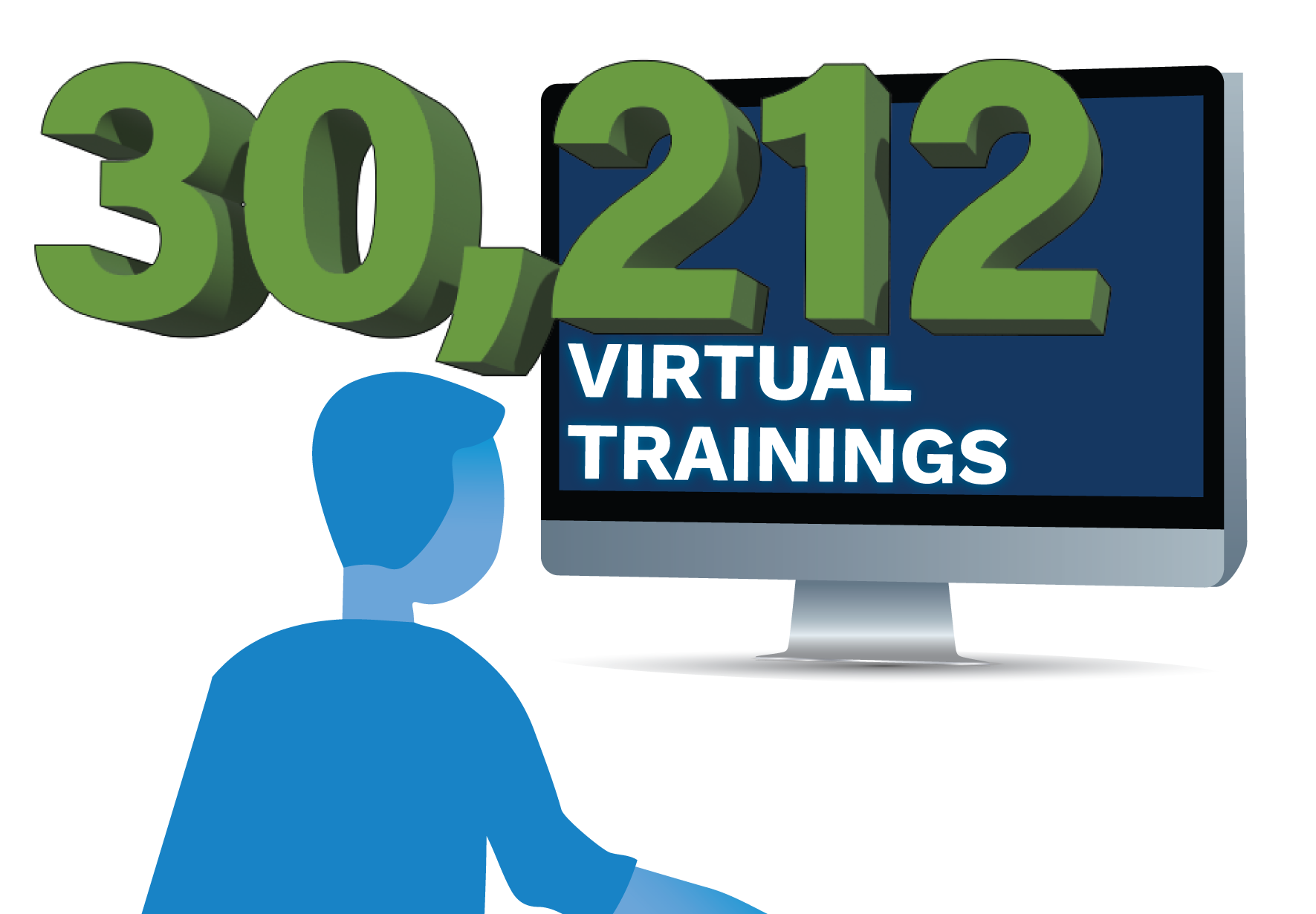 30,212 instructor-led trainings.